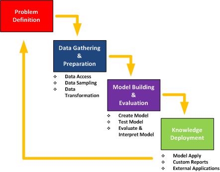 Data Mining