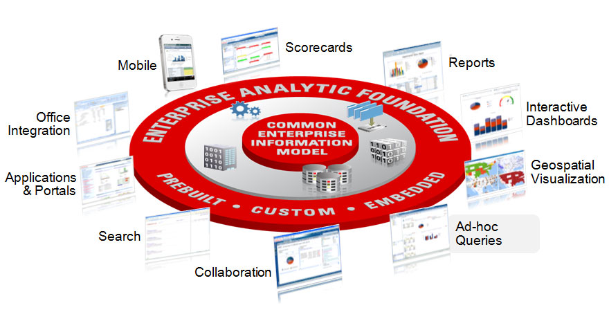Enterprise Model