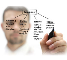 Best Solution Services